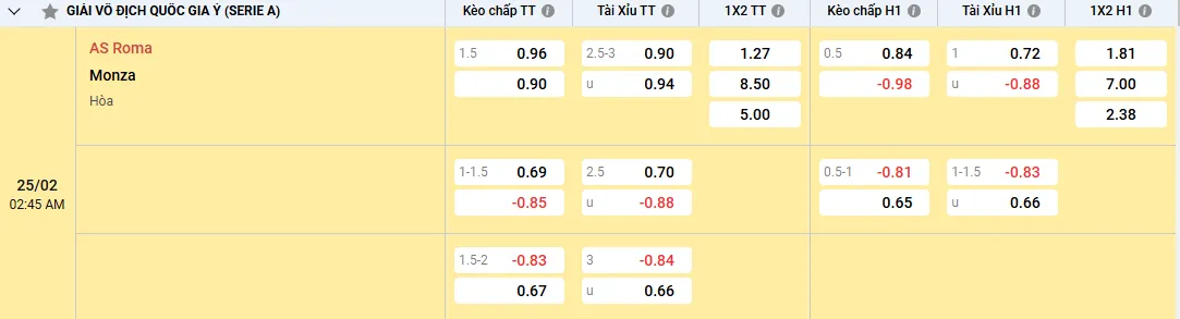 tỷ lệ kèo AS Roma vs Monza
