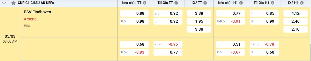 kèo nhà cái PSV Eindhoven vs Arsenal